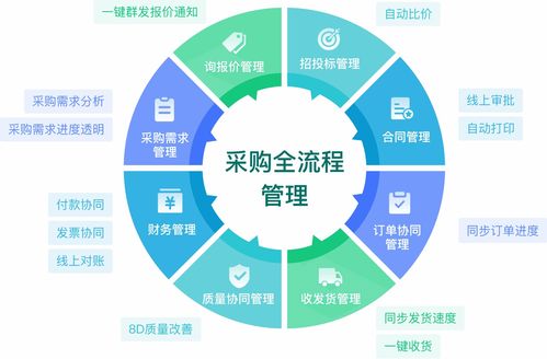 生產(chǎn)制造企業(yè)車(chē)間管理難題的智能解決方案